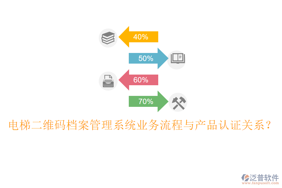 電梯二維碼檔案管理系統(tǒng)業(yè)務(wù)流程與產(chǎn)品認(rèn)證關(guān)系？