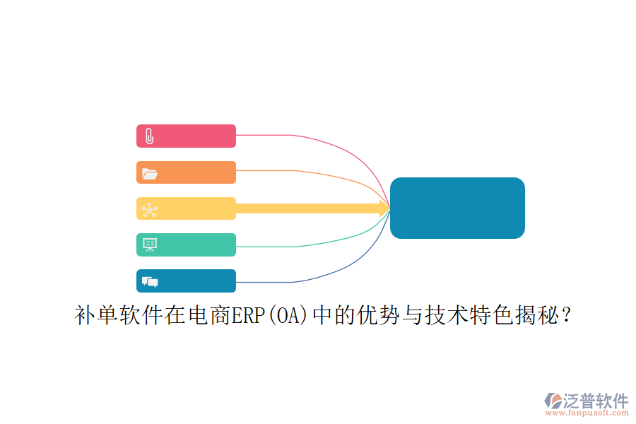 補(bǔ)單軟件在電商ERP(OA)中的優(yōu)勢(shì)與技術(shù)特色揭秘？