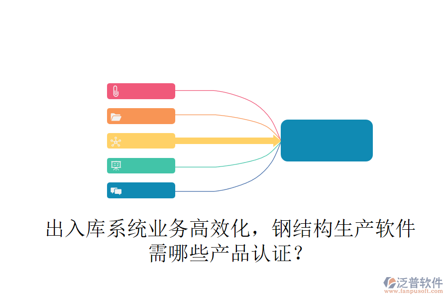 出入庫系統(tǒng)業(yè)務高效化，鋼結構生產軟件需哪些產品認證？