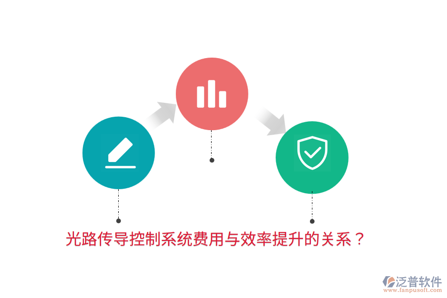 光路傳導控制系統費用與效率提升的關系？