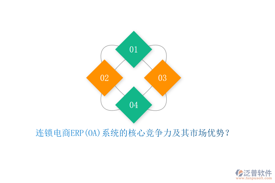 連鎖電商ERP(OA)系統(tǒng)的核心競(jìng)爭(zhēng)力及其市場(chǎng)優(yōu)勢(shì)？