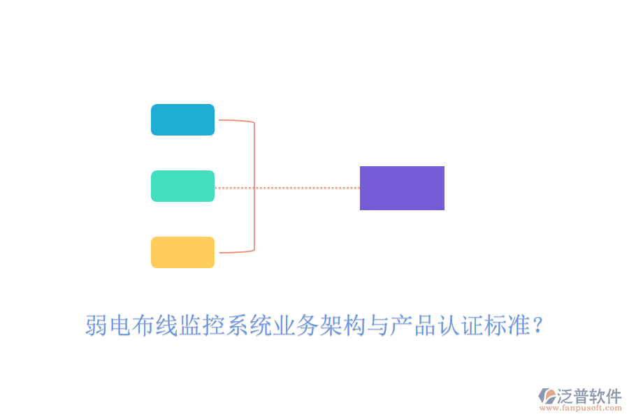 弱電布線監(jiān)控系統(tǒng)業(yè)務(wù)架構(gòu)與產(chǎn)品認證標準？