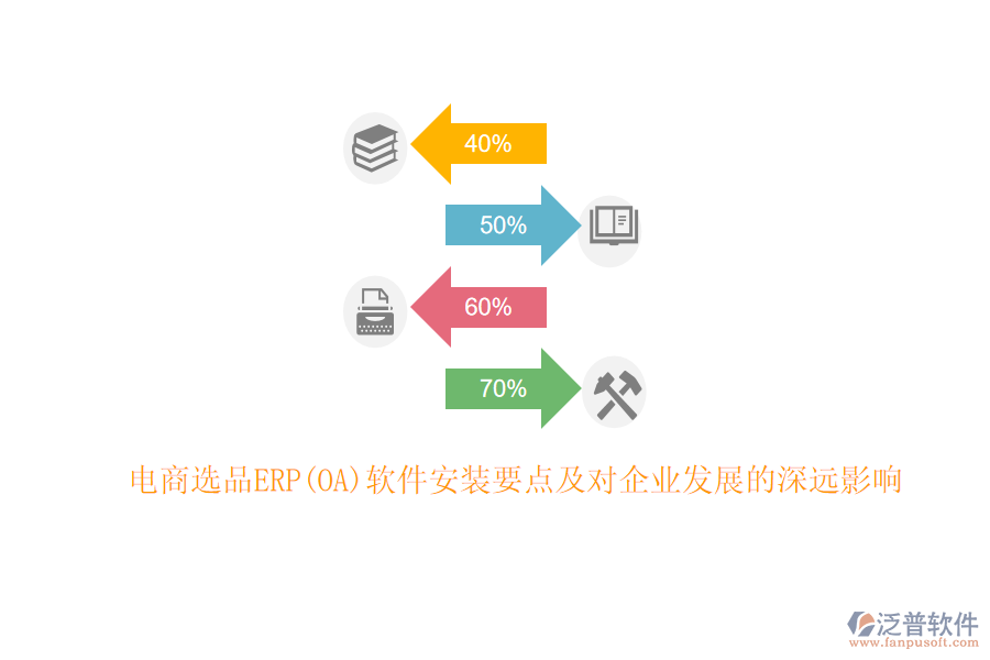 電商選品ERP(OA)軟件安裝要點(diǎn)及對企業(yè)發(fā)展的深遠(yuǎn)影響