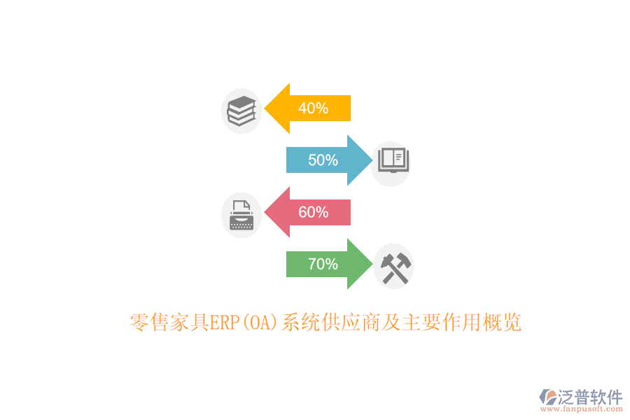 零售家具ERP(OA)系統(tǒng)供應(yīng)商及主要作用概覽