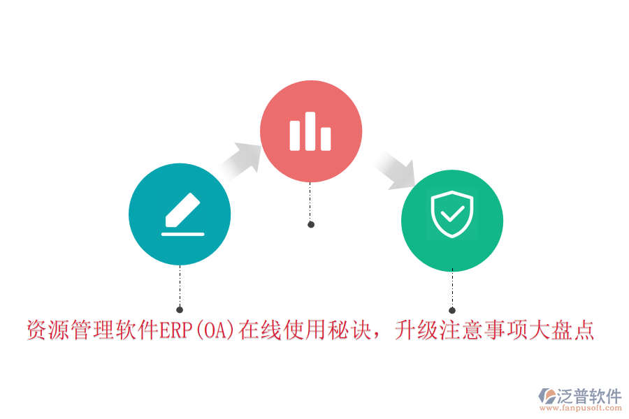 資源管理軟件ERP(OA)在線使用秘訣，升級(jí)注意事項(xiàng)大盤點(diǎn)