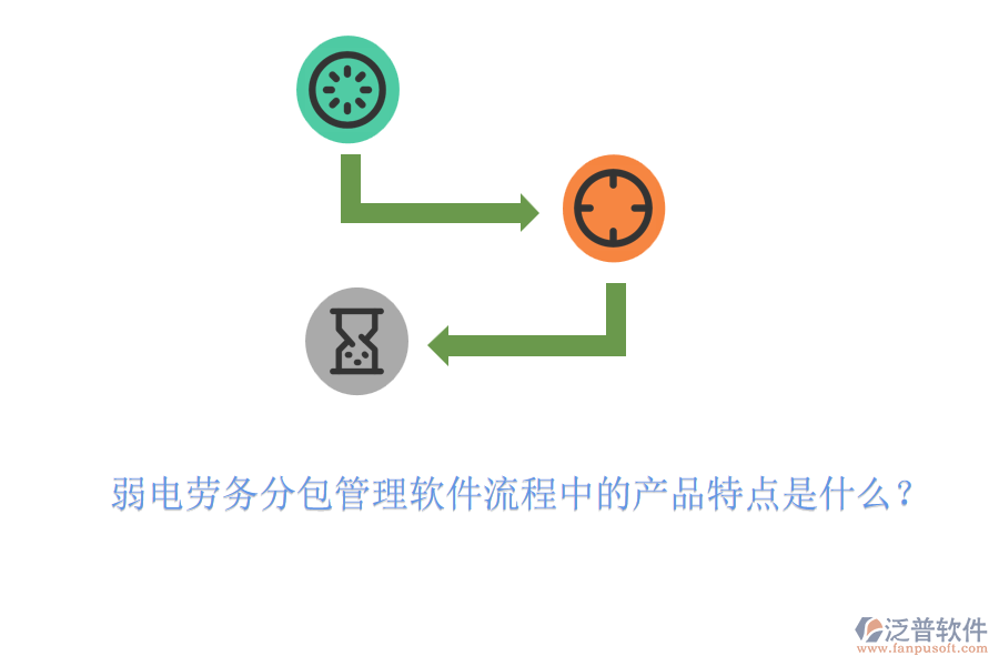 弱電勞務(wù)分包管理軟件流程中的產(chǎn)品特點(diǎn)是什么？