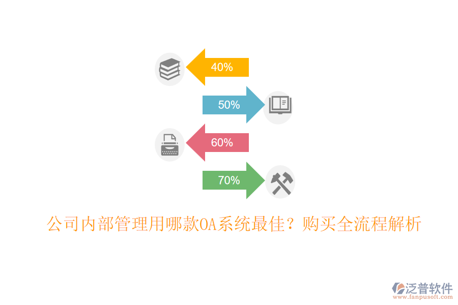 公司內(nèi)部管理用哪款OA系統(tǒng)最佳？購買全流程解析