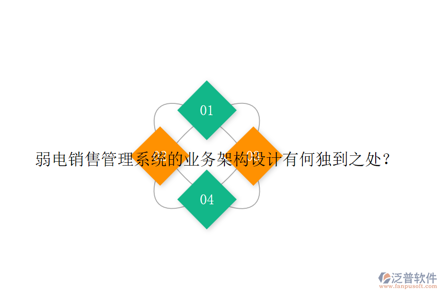 弱電銷售管理系統(tǒng)的業(yè)務架構(gòu)設計有何獨到之處？