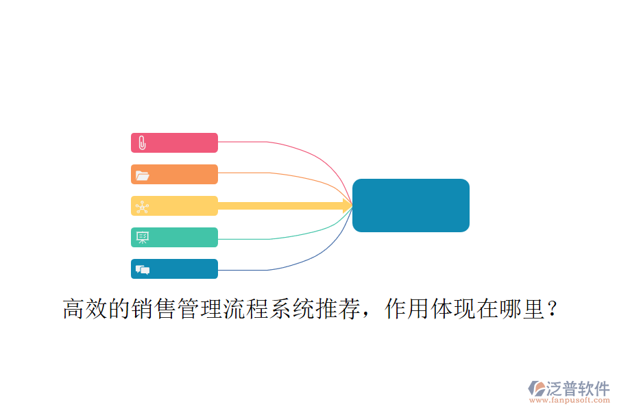 高效的銷售管理流程系統(tǒng)推薦，作用體現(xiàn)在哪里？