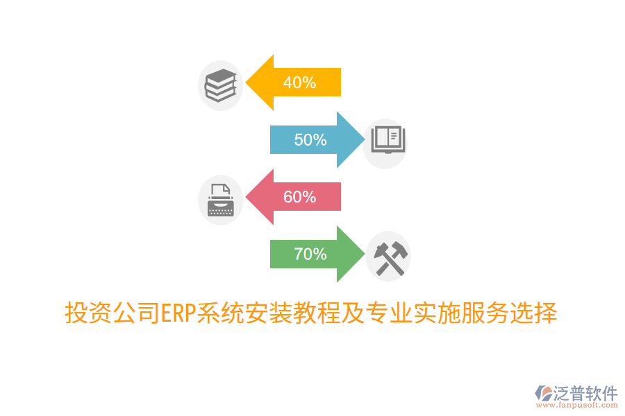  投資公司ERP系統(tǒng)安裝教程及專業(yè)實(shí)施服務(wù)選擇