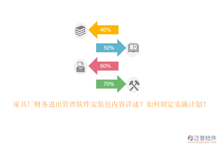 家具廠財(cái)務(wù)進(jìn)出管理軟件安裝包內(nèi)容詳述？如何制定實(shí)施計(jì)劃？