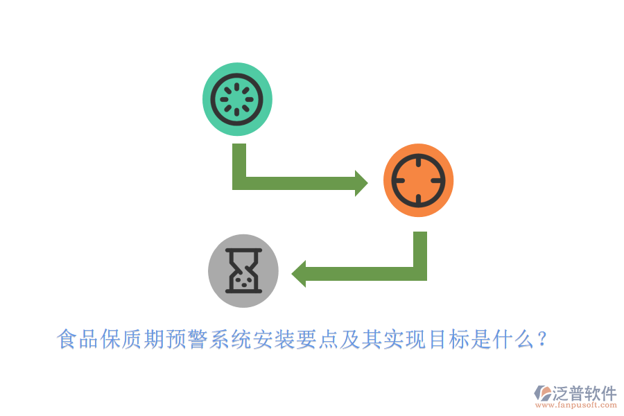 食品保質(zhì)期預(yù)警系統(tǒng)安裝要點(diǎn)及其實(shí)現(xiàn)目標(biāo)是什么？