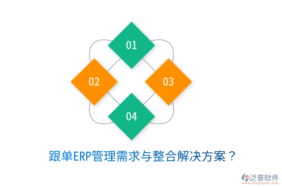  跟單ERP管理需求與整合解決方案？