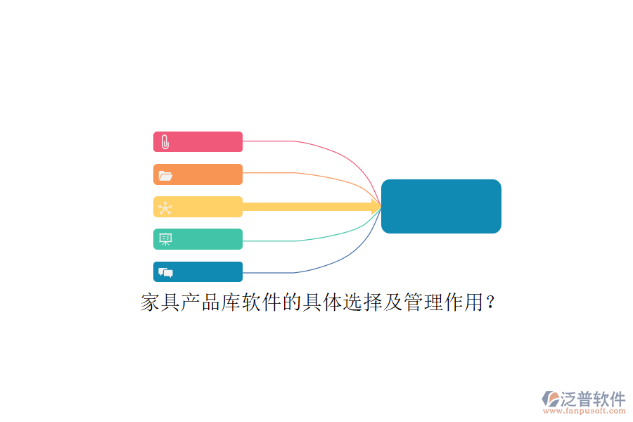 家具產(chǎn)品庫軟件的具體選擇及管理作用？