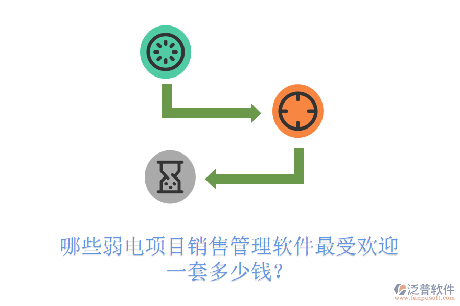 哪些弱電項目銷售管理軟件最受歡迎？一套多少錢？