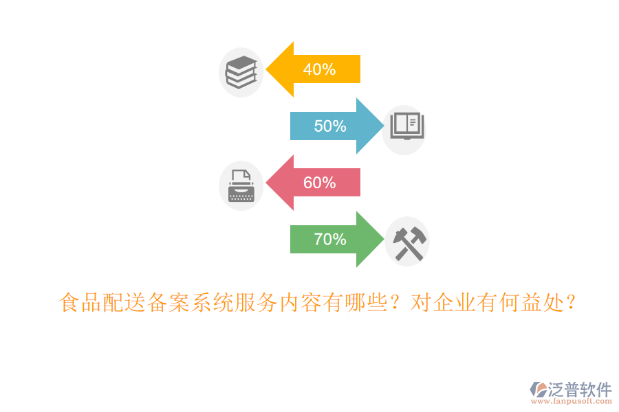 食品配送備案系統(tǒng)服務(wù)內(nèi)容有哪些？對(duì)企業(yè)有何益處？