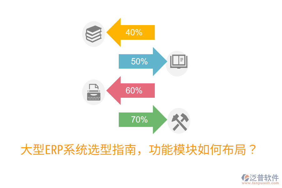  大型ERP系統(tǒng)選型指南，功能模塊如何布局？