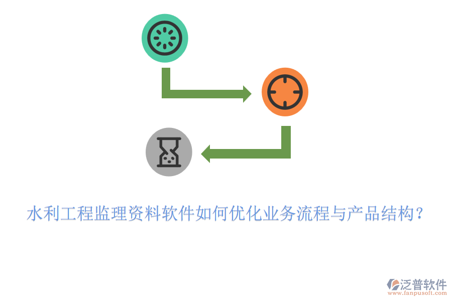 水利工程監(jiān)理資料軟件如何優(yōu)化業(yè)務(wù)流程與產(chǎn)品結(jié)構(gòu)？