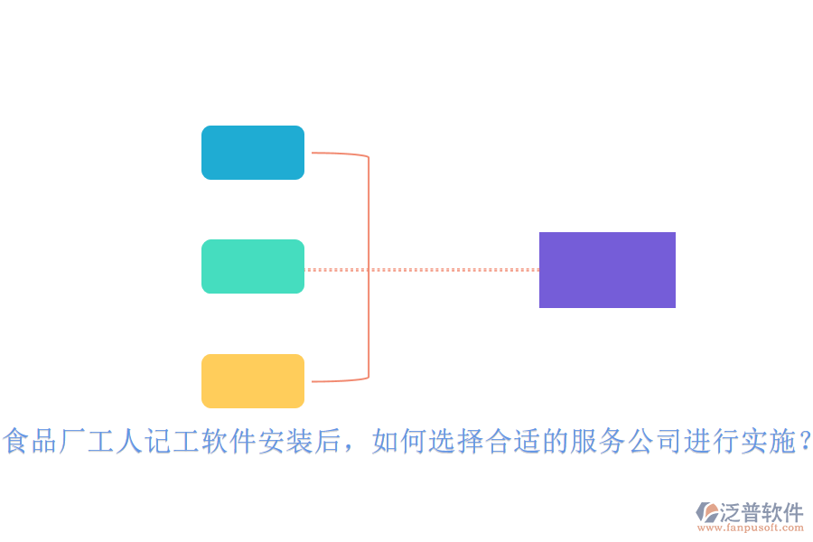 食品廠工人記工軟件安裝后，如何選擇合適的服務(wù)公司進(jìn)行實施？