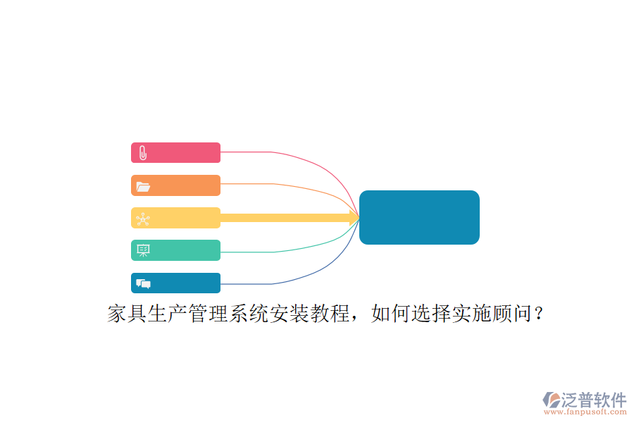 家具生產管理系統(tǒng)安裝教程，如何選擇實施顧問？