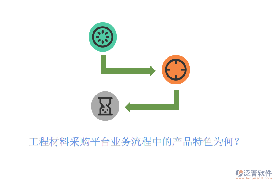 工程材料采購平臺業(yè)務(wù)流程中的產(chǎn)品特色為何？