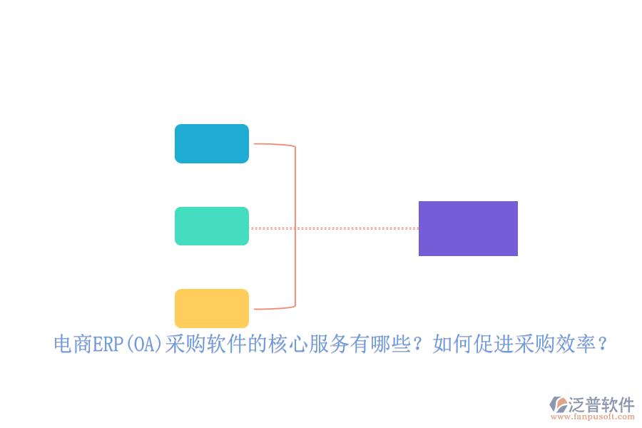 電商ERP(OA)采購軟件的核心服務(wù)有哪些？如何促進(jìn)采購效率？