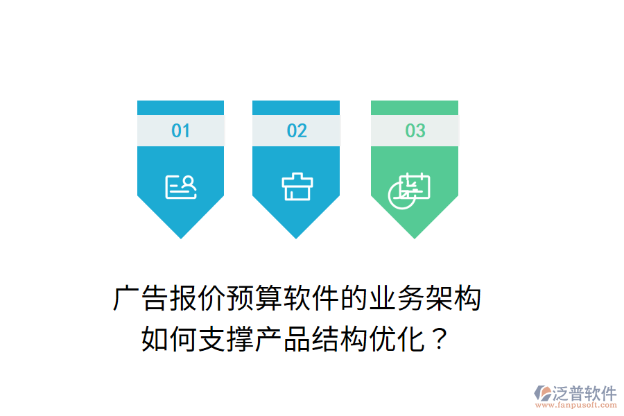 廣告報(bào)價預(yù)算軟件的業(yè)務(wù)架構(gòu)如何支撐產(chǎn)品結(jié)構(gòu)優(yōu)化？