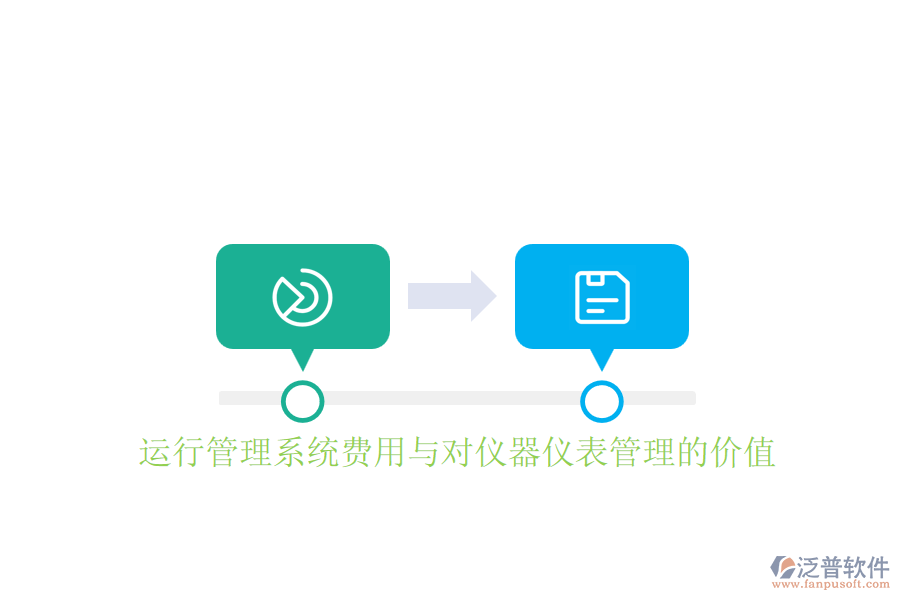 運(yùn)行管理系統(tǒng)費(fèi)用與對儀器儀表管理的價值
