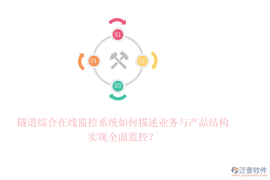 隧道綜合在線監(jiān)控系統(tǒng)如何描述業(yè)務(wù)與產(chǎn)品結(jié)構(gòu)，實現(xiàn)全面監(jiān)控？