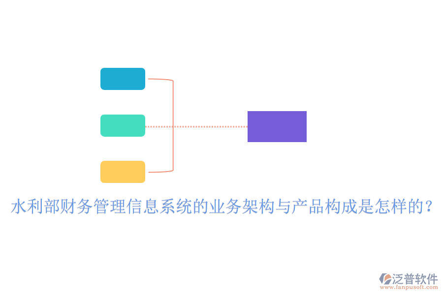 水利部財(cái)務(wù)管理信息系統(tǒng)的業(yè)務(wù)架構(gòu)與產(chǎn)品構(gòu)成是怎樣的？