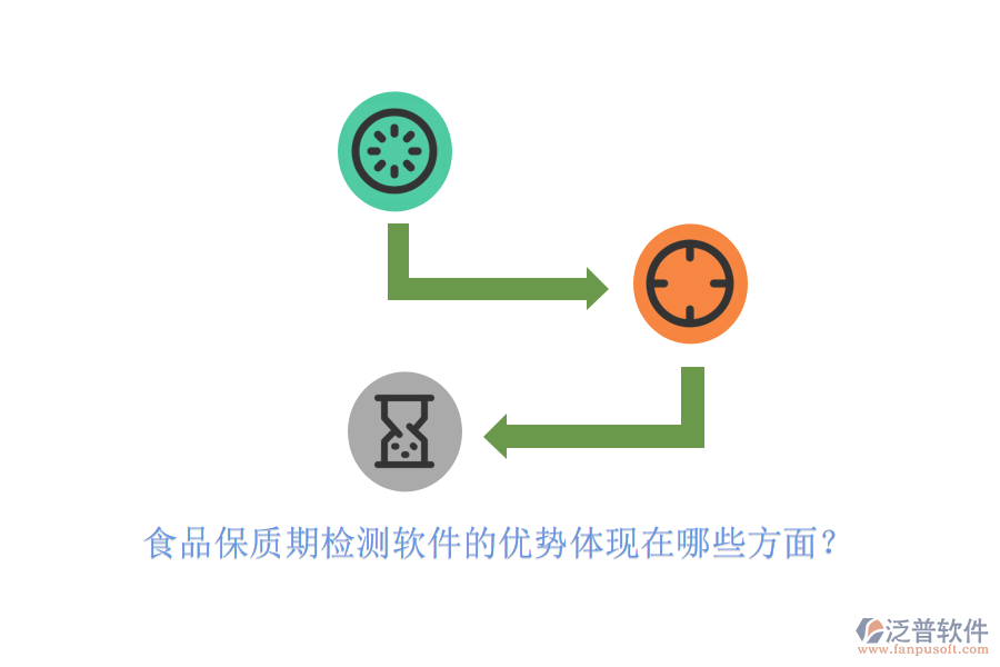 食品保質(zhì)期檢測軟件的優(yōu)勢體現(xiàn)在哪些方面？