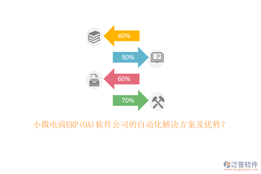 小微電商ERP(OA)軟件公司的自動化解決方案及優(yōu)勢？