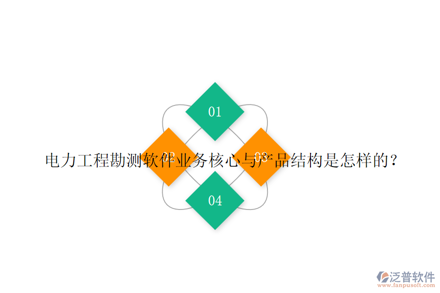 電力工程勘測軟件業(yè)務(wù)核心與產(chǎn)品結(jié)構(gòu)是怎樣的？