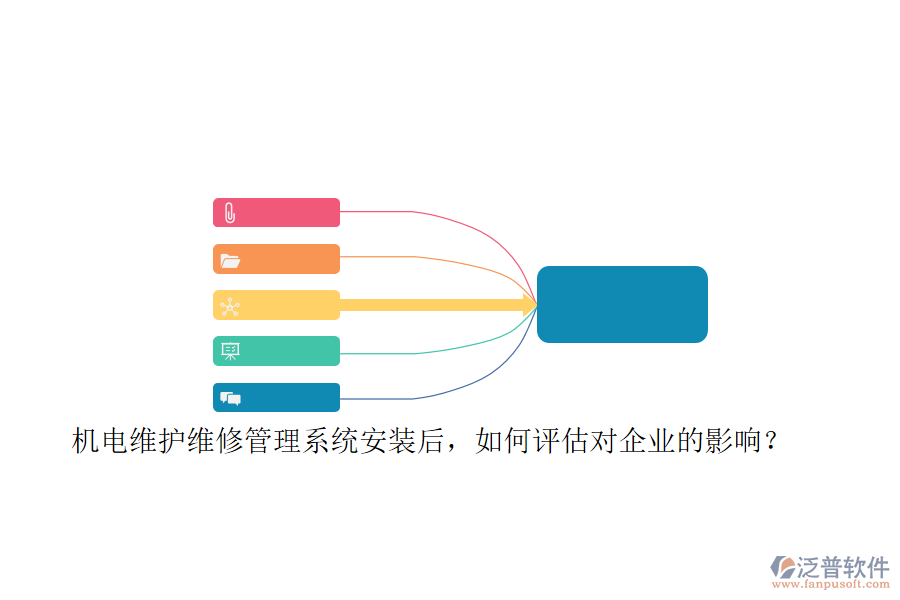 機(jī)電維護(hù)維修管理系統(tǒng)安裝后，如何評估對企業(yè)的影響？