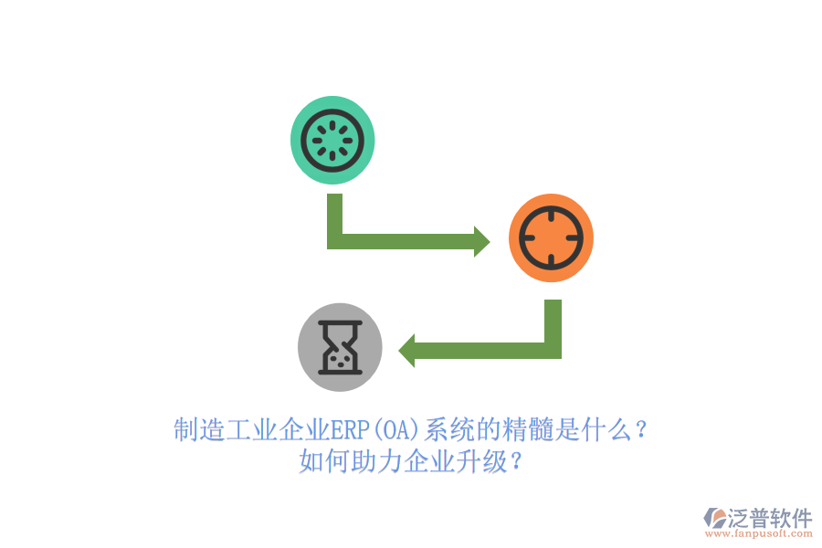 制造工業(yè)企業(yè)ERP(OA)系統(tǒng)的精髓是什么？如何助力企業(yè)升級？