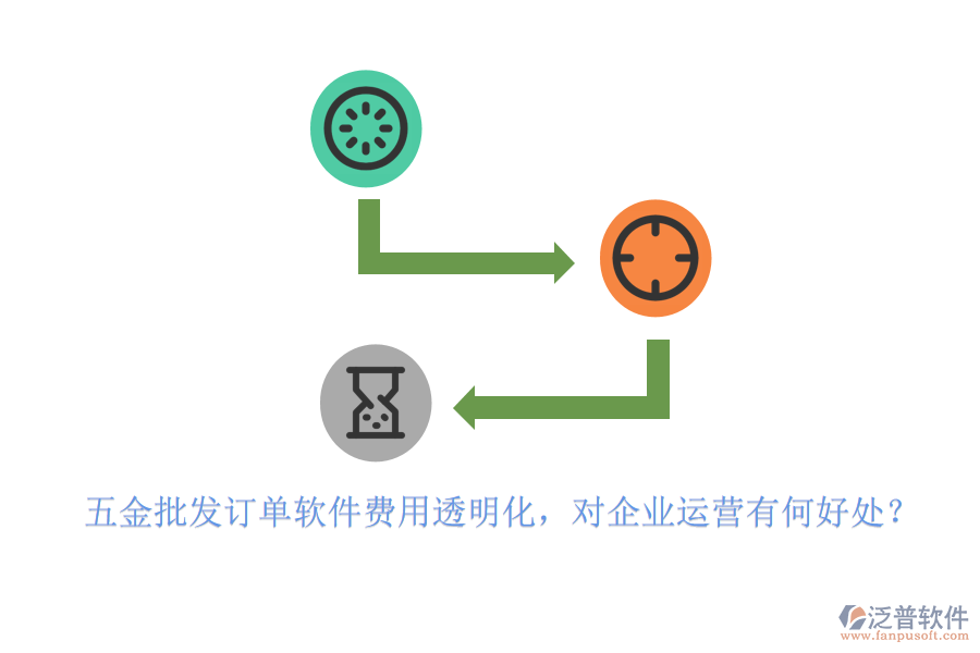 五金批發(fā)訂單軟件費(fèi)用透明化，對企業(yè)運(yùn)營有何好處？