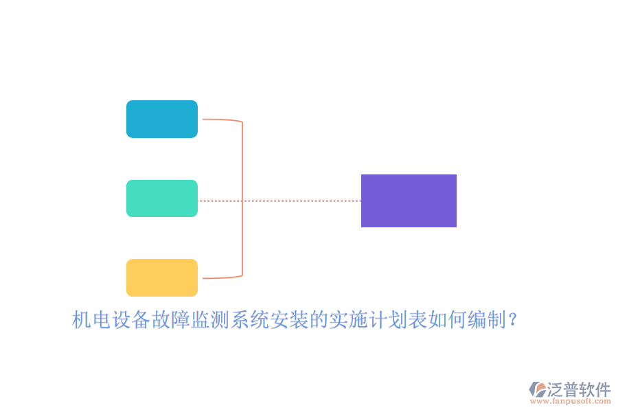 機(jī)電設(shè)備故障監(jiān)測系統(tǒng)安裝的實(shí)施計(jì)劃表如何編制？