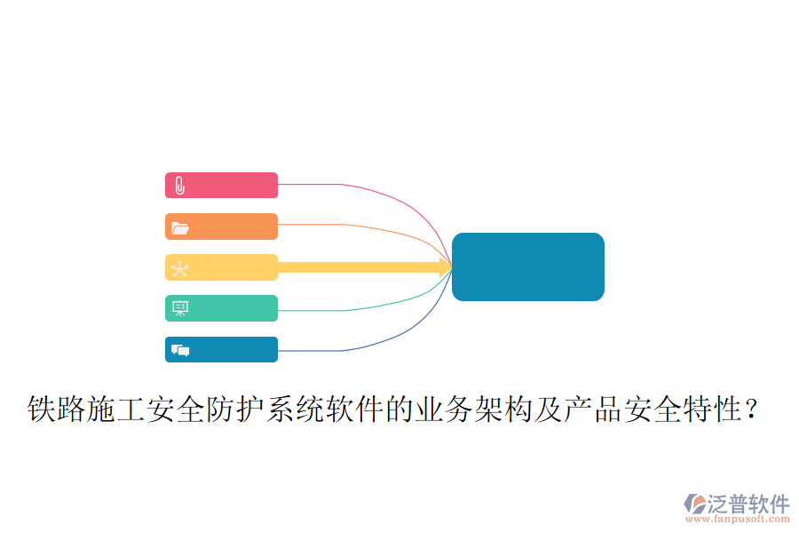 鐵路施工安全防護系統(tǒng)軟件的業(yè)務(wù)架構(gòu)及產(chǎn)品安全特性？