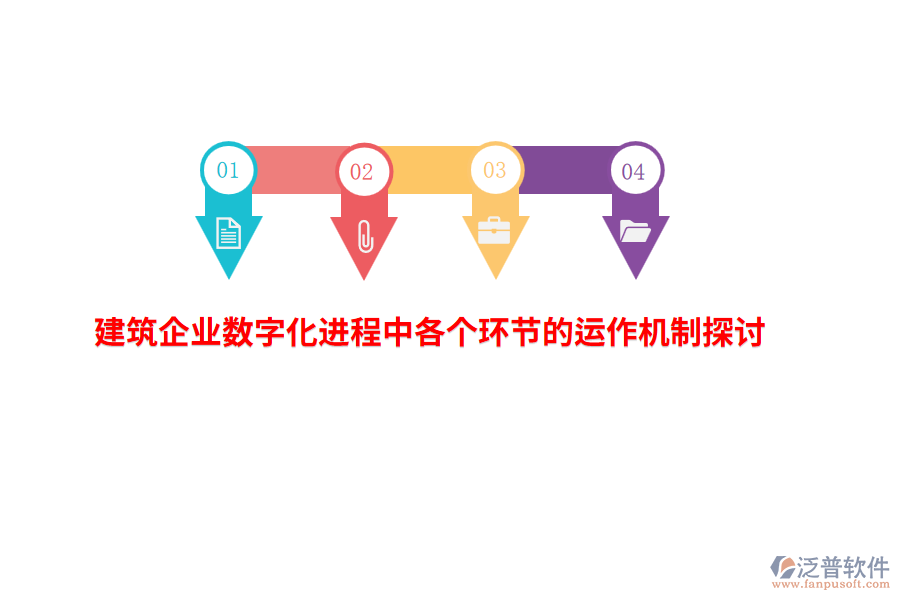 建筑企業(yè)數(shù)字化進程中各個環(huán)節(jié)的運作機制探討