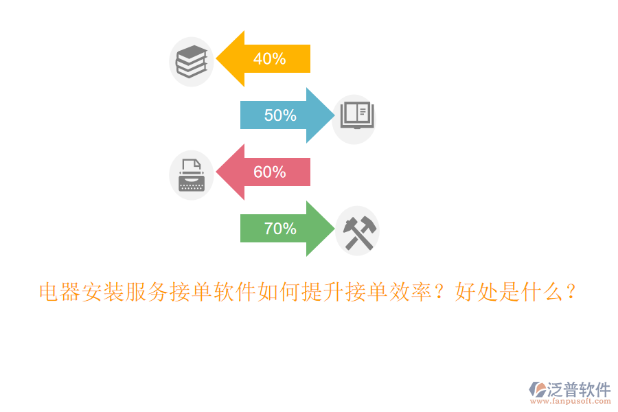 電器安裝服務(wù)接單軟件如何提升接單效率？好處是什么？