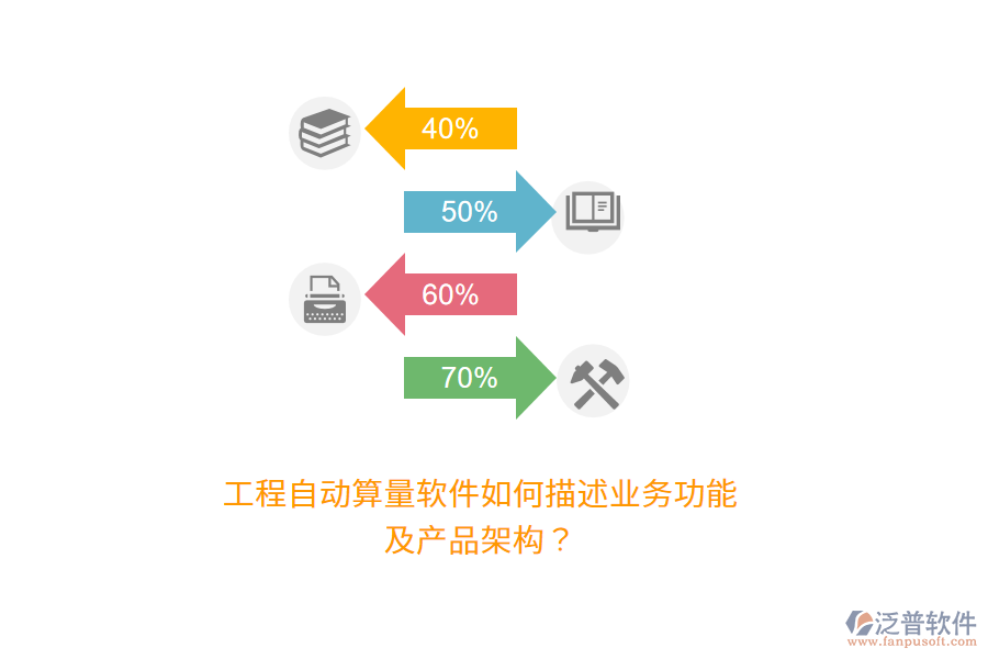 工程自動(dòng)算量軟件如何描述業(yè)務(wù)功能及產(chǎn)品架構(gòu)？