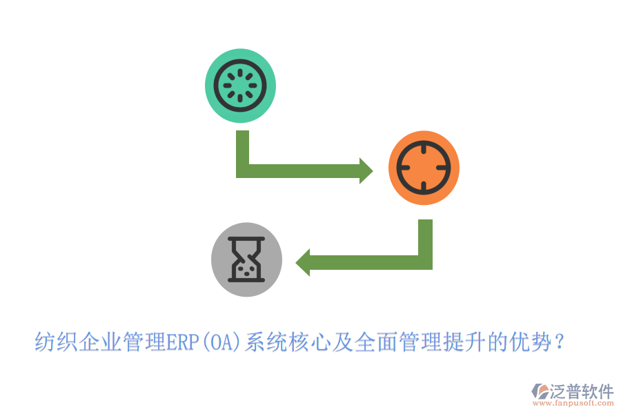 紡織企業(yè)管理ERP(OA)系統(tǒng)核心及全面管理提升的優(yōu)勢(shì)？