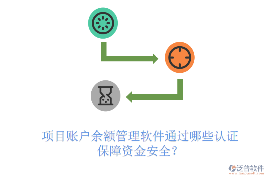 項(xiàng)目賬戶余額管理軟件通過哪些認(rèn)證保障資金安全？