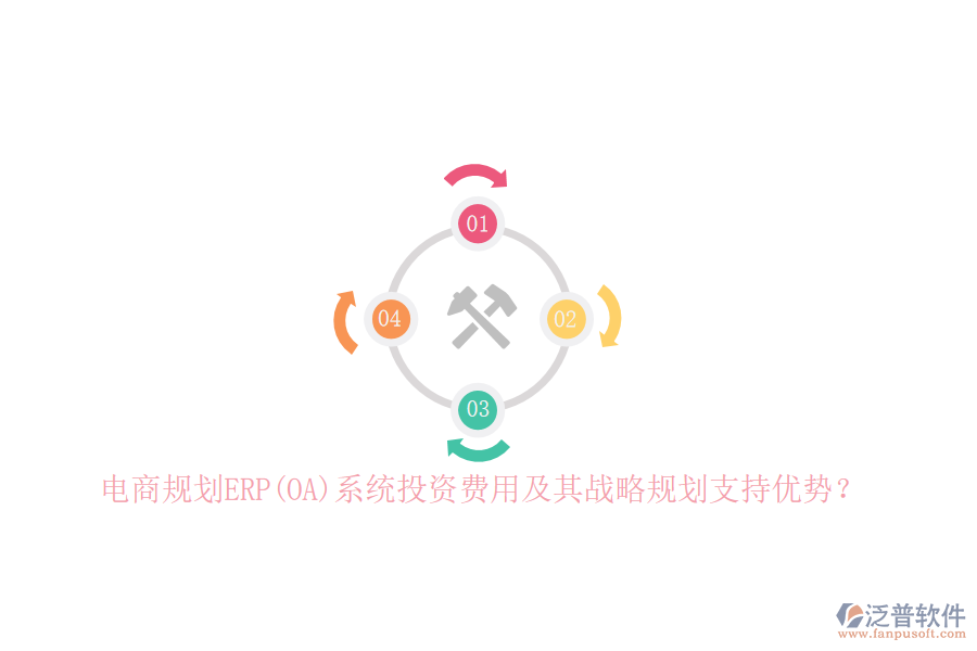 電商規(guī)劃ERP(OA)系統(tǒng)投資費用及其戰(zhàn)略規(guī)劃支持優(yōu)勢？