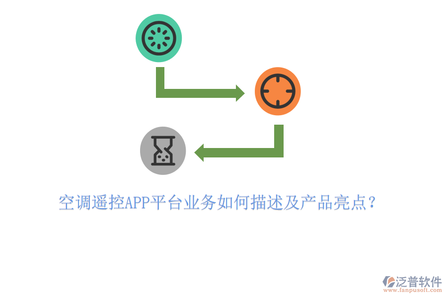 空調(diào)遙控APP平臺業(yè)務(wù)如何描述及產(chǎn)品亮點(diǎn)？