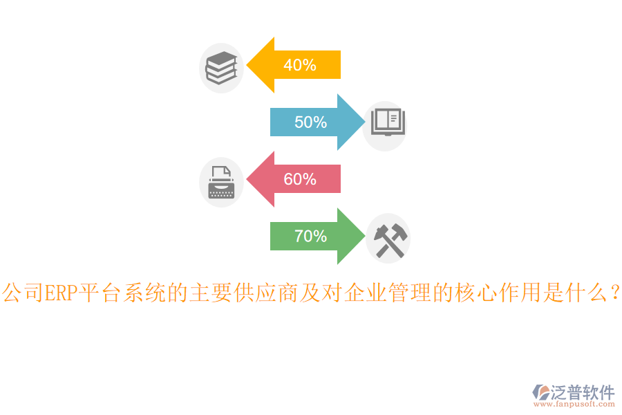 公司ERP平臺(tái)系統(tǒng)的主要供應(yīng)商及對(duì)企業(yè)管理的核心作用是什么？