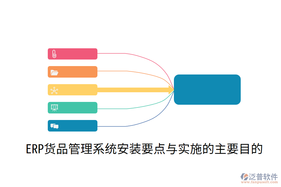  ERP貨品管理系統(tǒng)安裝要點與實施的主要目的