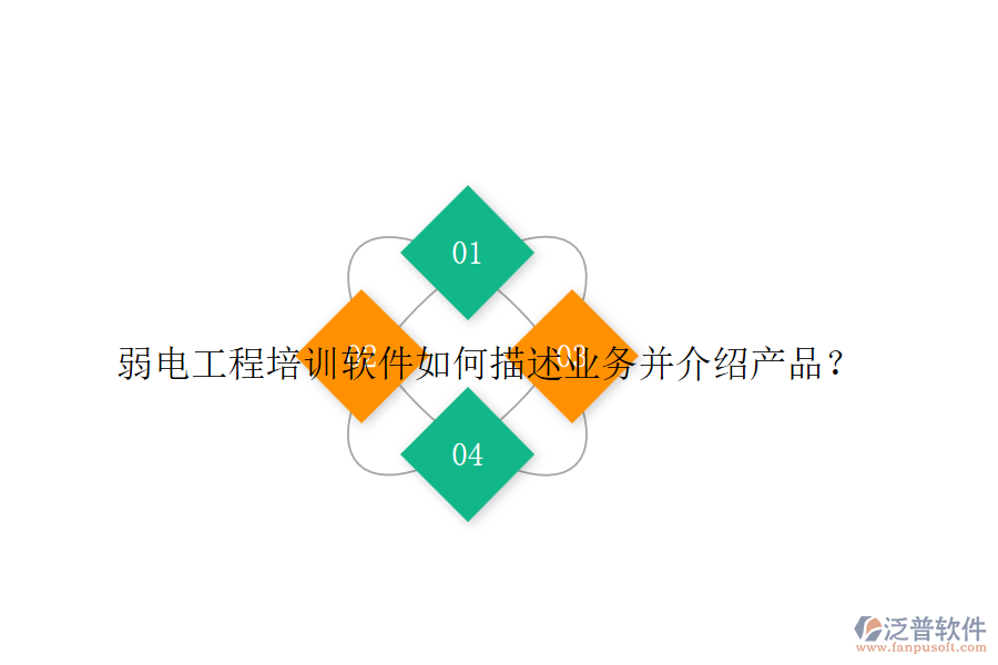 弱電工程培訓軟件如何描述業(yè)務(wù)并介紹產(chǎn)品？