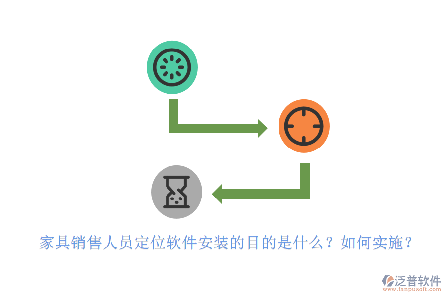 家具銷售人員定位軟件安裝的目的是什么？如何實施？