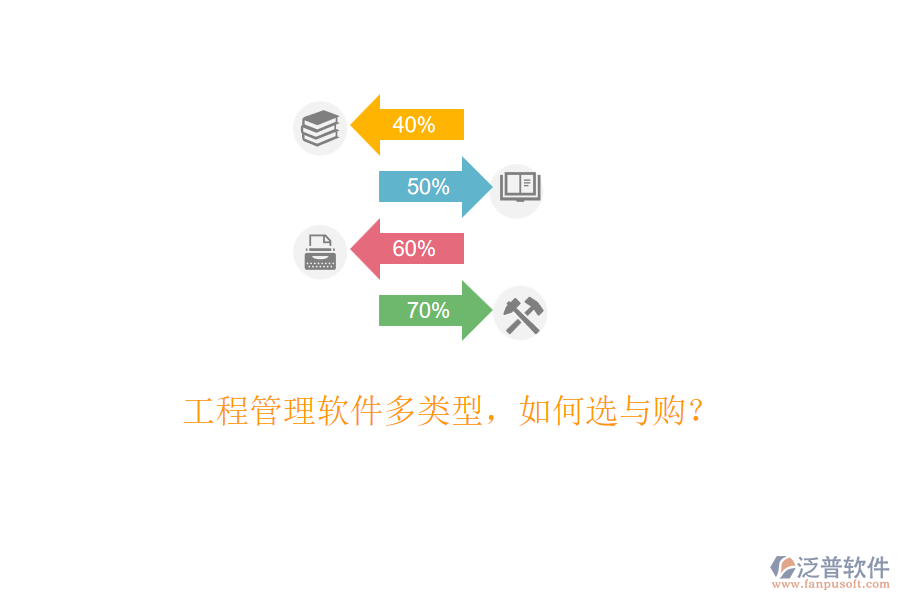 工程管理軟件多類型，如何選與購？